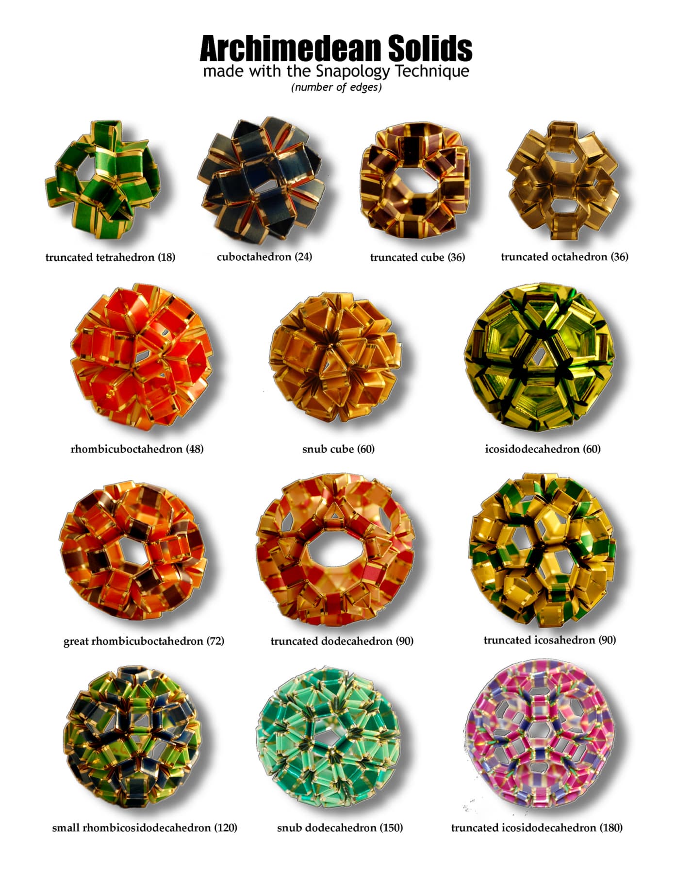 Image for entry 'Archimedean Solids made with the Snapology Technique'