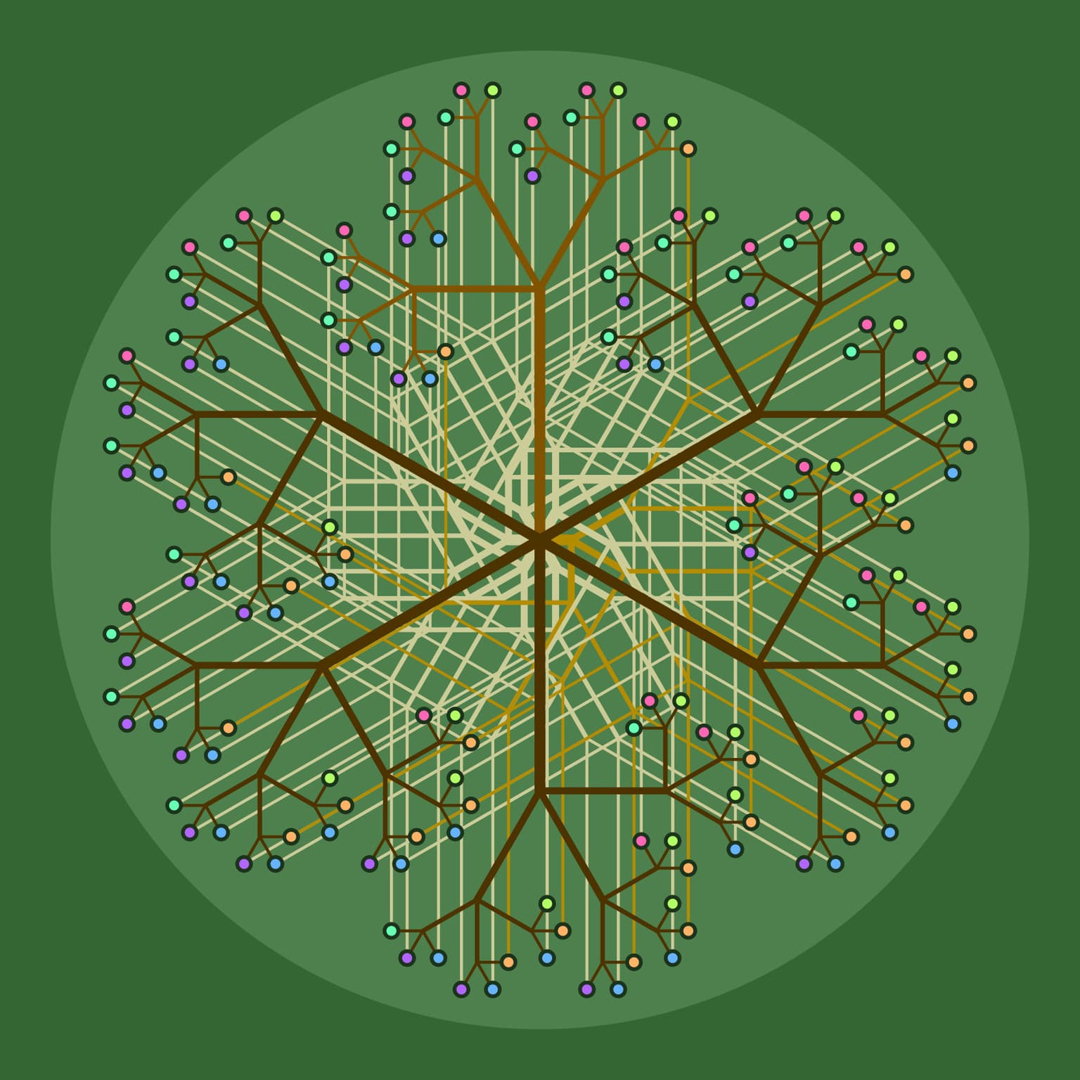 Image for entry 'Inverse Ternary Trees'