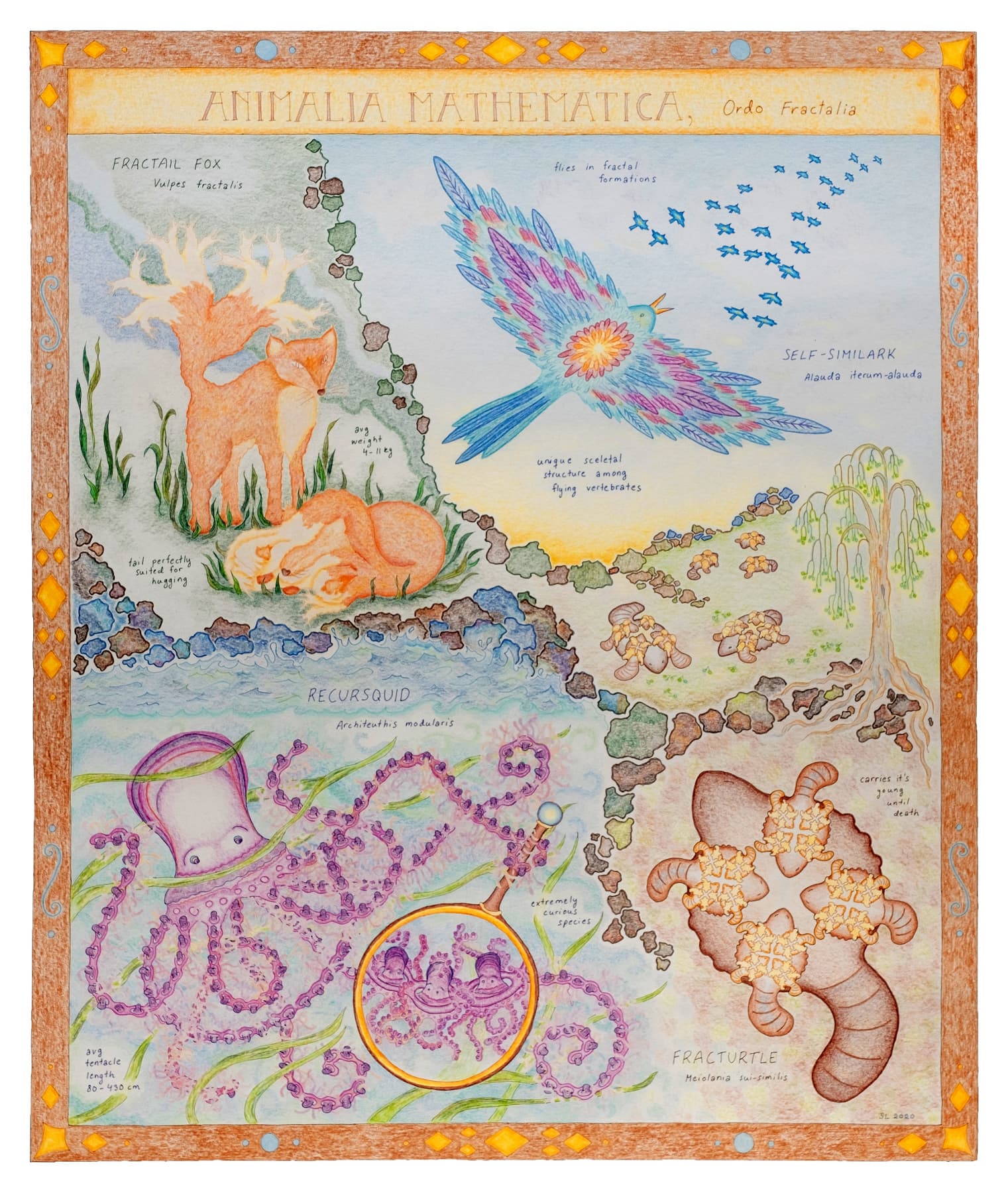 Image for entry 'Animalia Mathematica, Ordo Fractalia'