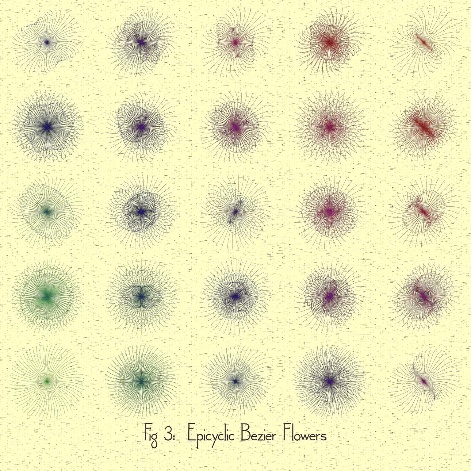 Image for entry 'Epicylic Bezier Flowers (Fig 3)'