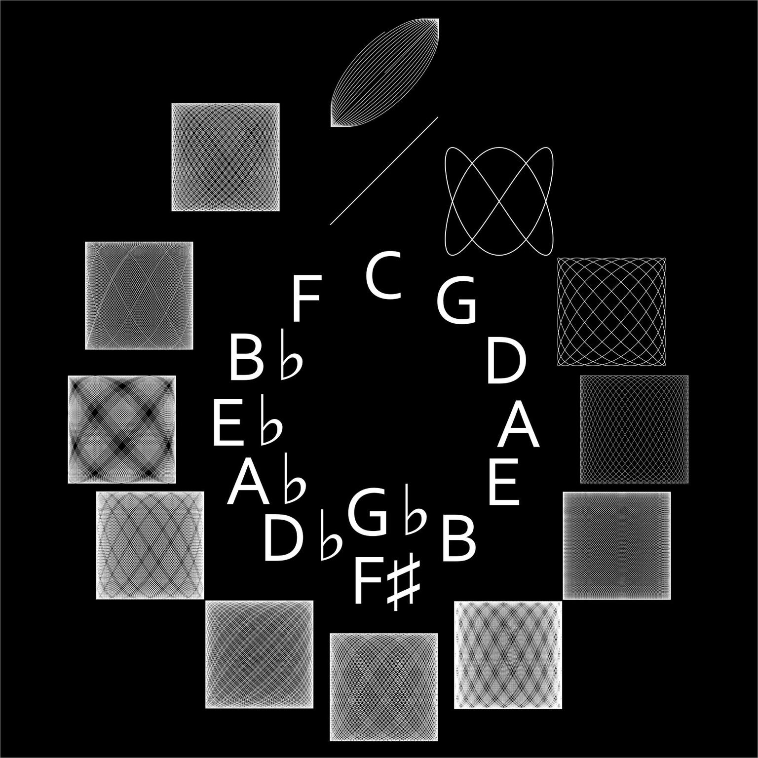 Image for entry 'Circle of Fifths'