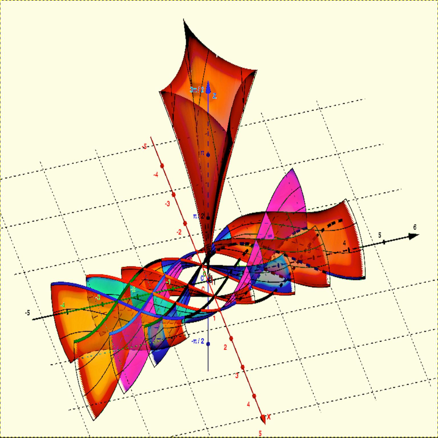 Image for entry 'Symphony of Transformations: A Visual Exploration of 3D Rotations in Mathematical Functions'