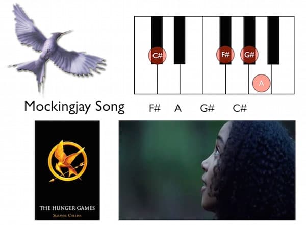 Image for entry 'Mockingjay Changes'