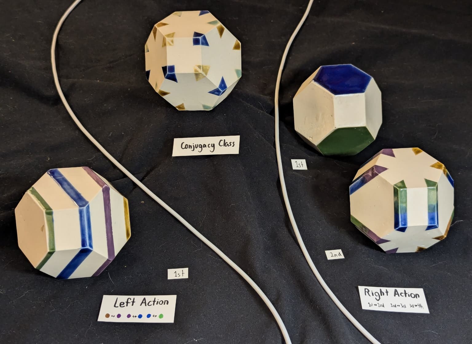 Image for Permutahedron as a Cayley Graph