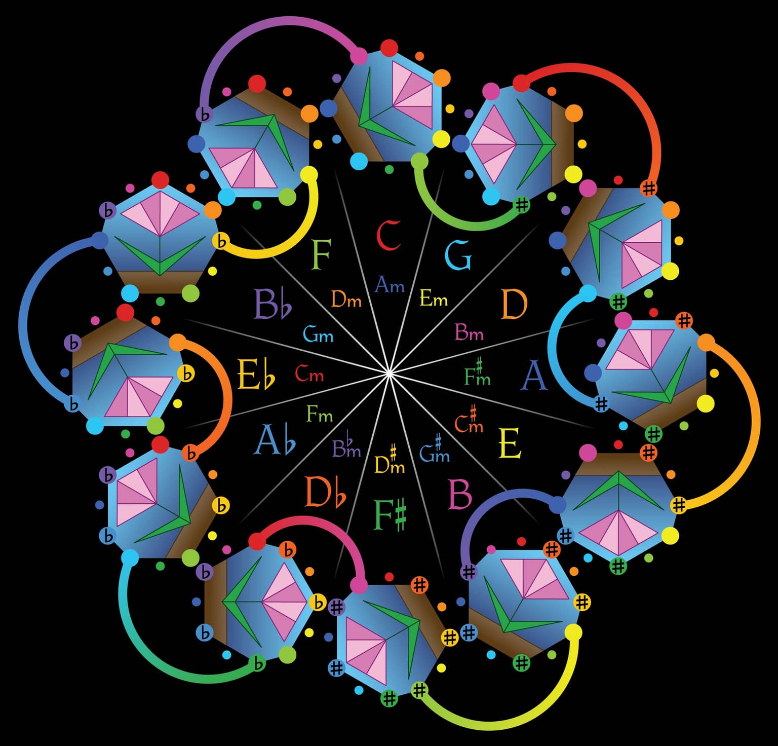 Image for entry 'Flower of Fifths'