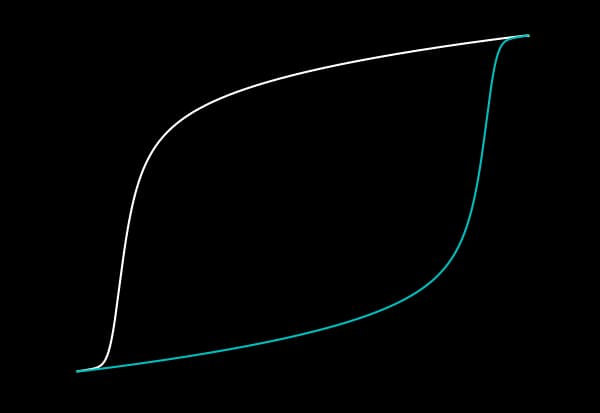 Image for The Sound of Hysteresis