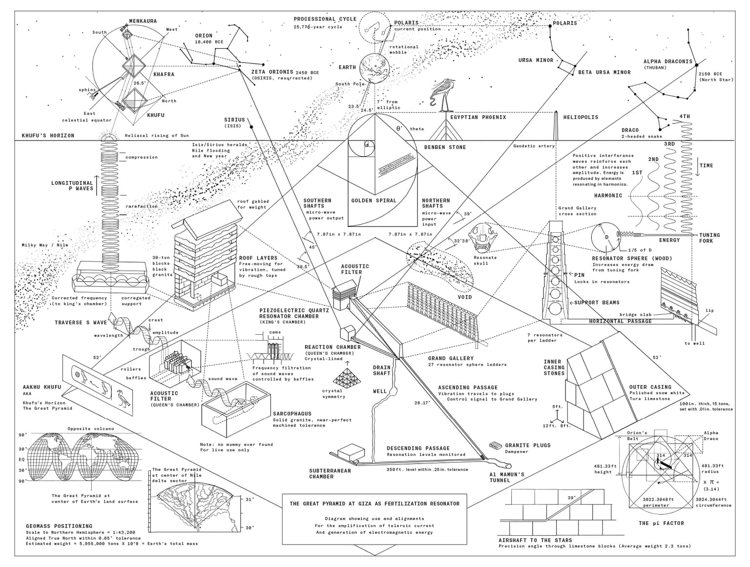 Image for entry 'The Pyramid Resonator'