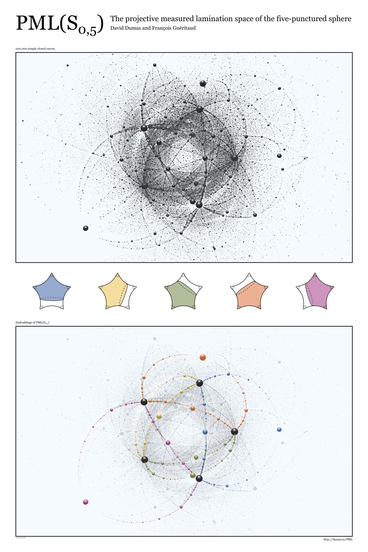 Image for PML of the five-punctured sphere