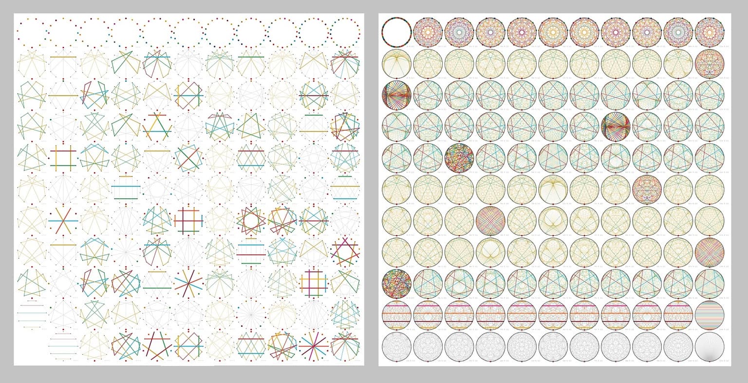 Image for entry 'Patterns in multiplication graphs'