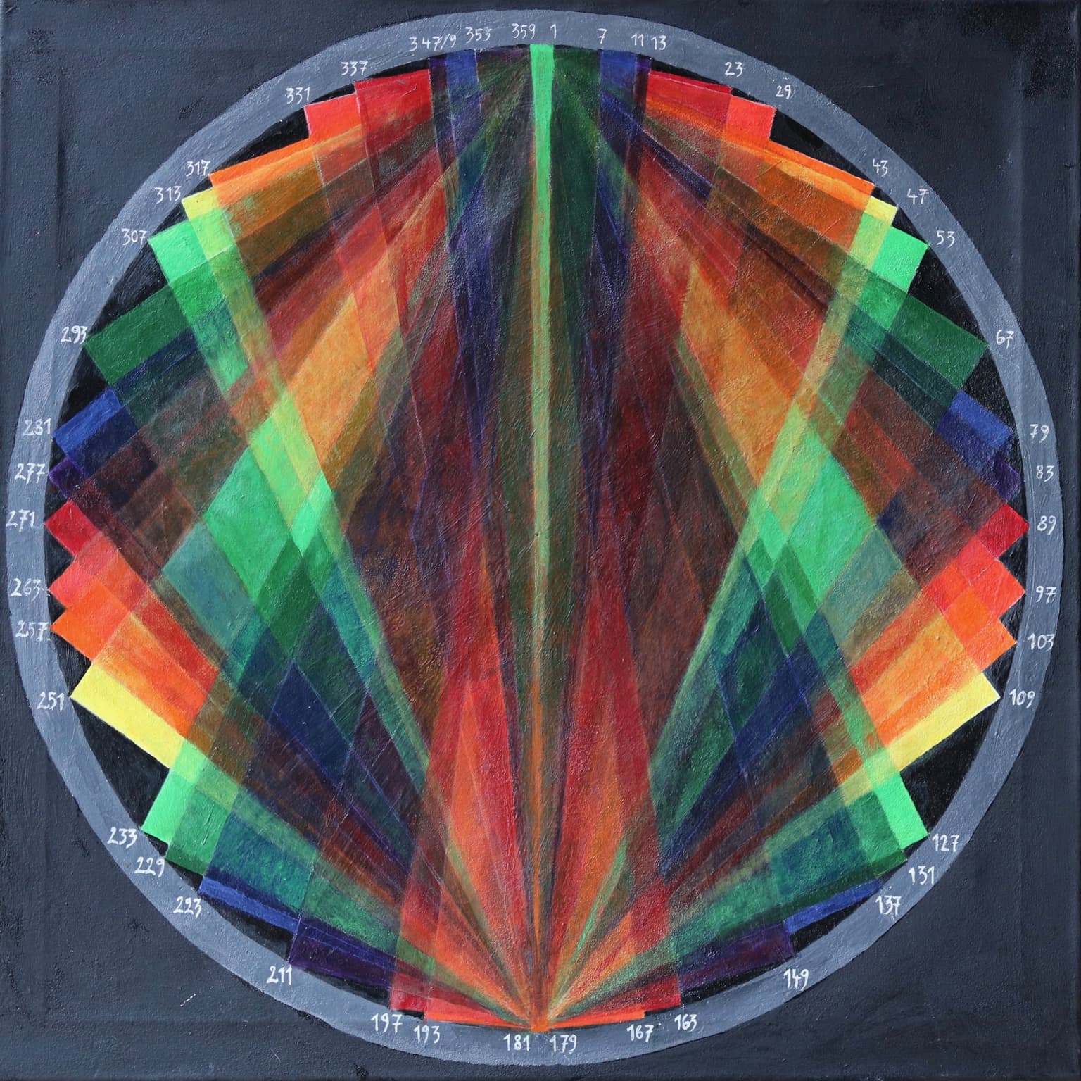 Image for Symmetry of primes towards 180