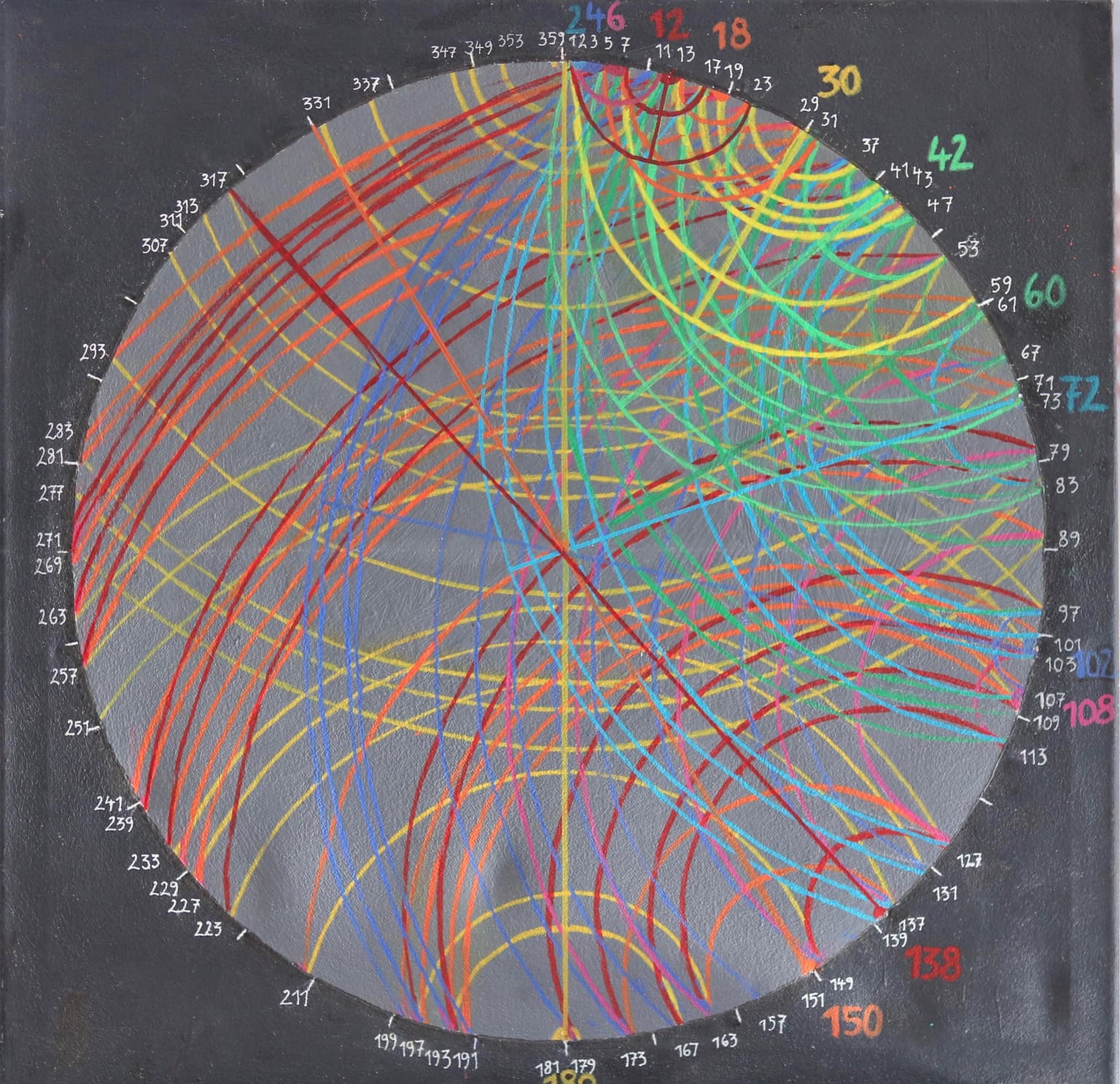 Image for prime number-symmetry