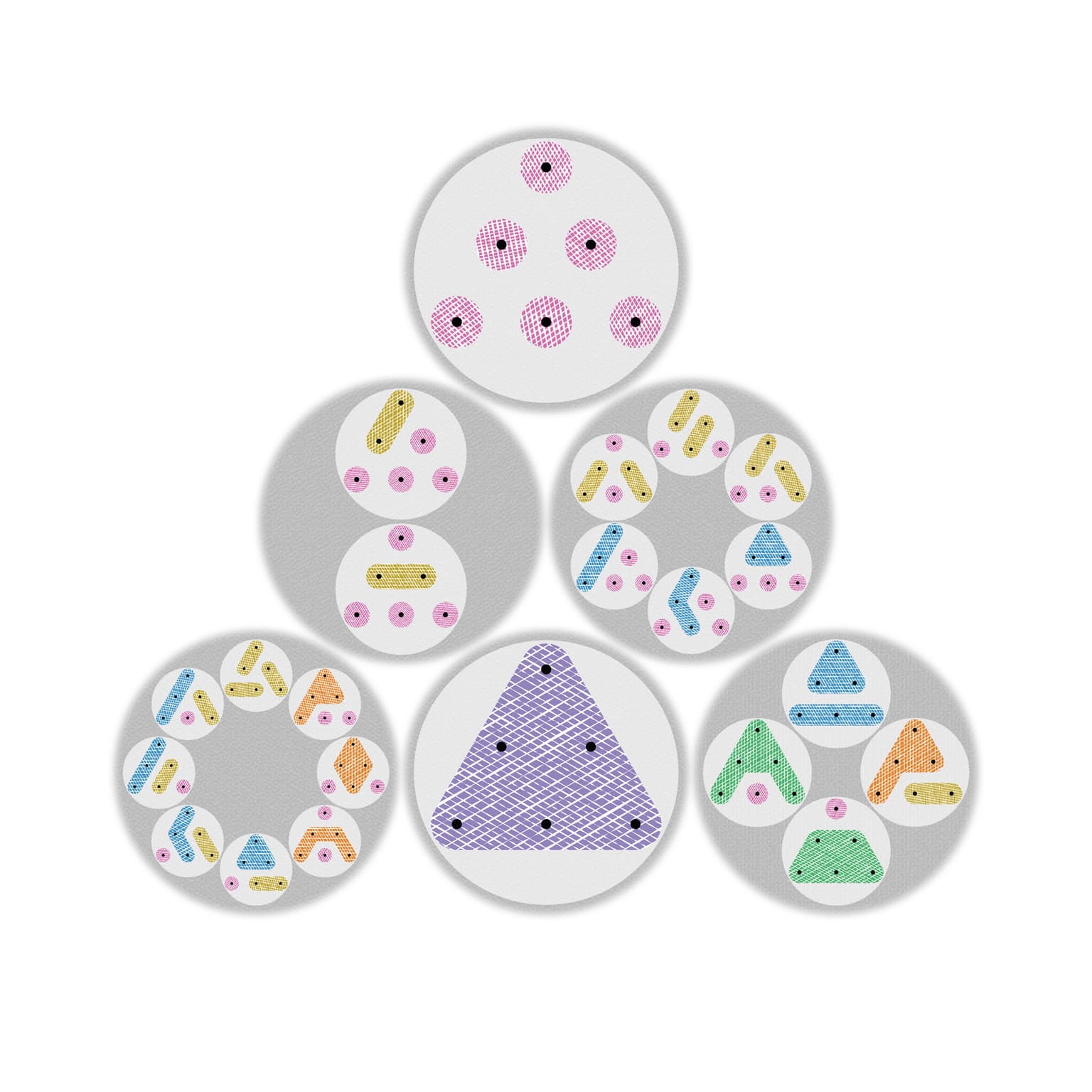 Image for entry 'Stack (partitions of 6)'