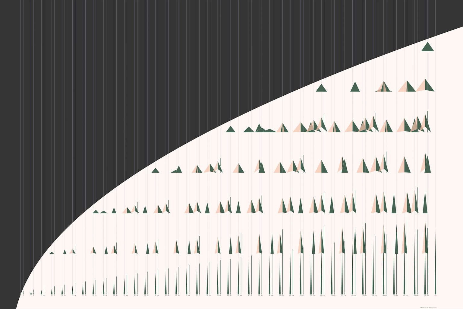 Image for Integer triangles