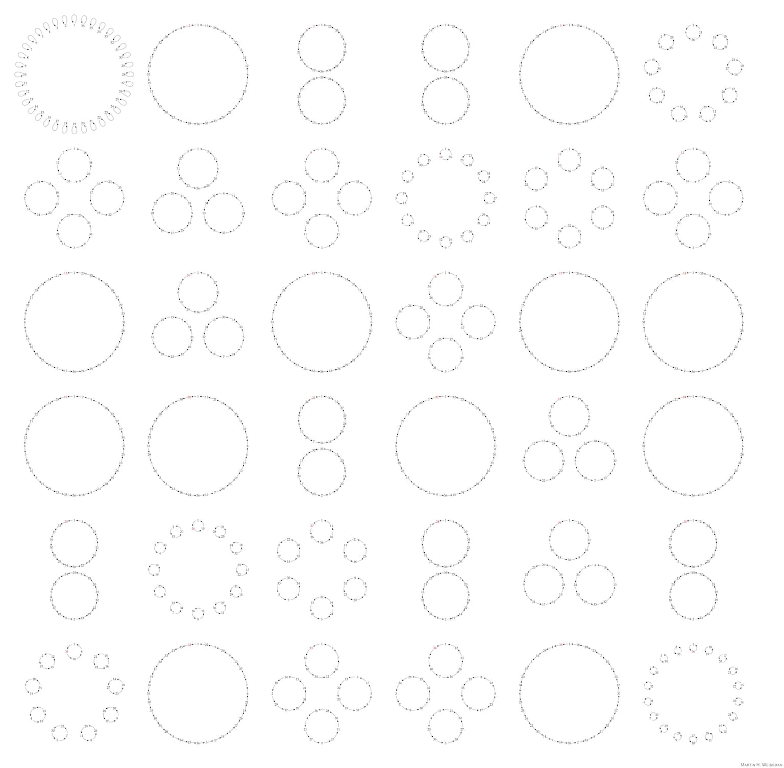Image for Epicycles modulo 37