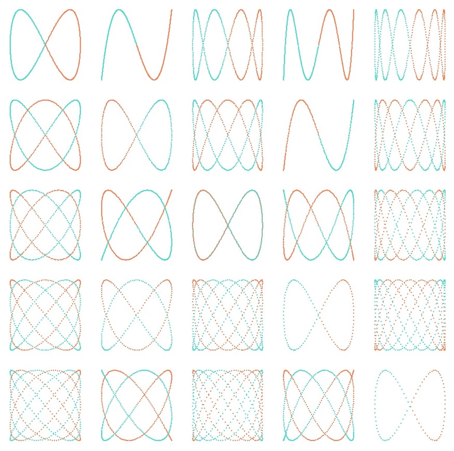 Image for entry 'Skew Symmetries'