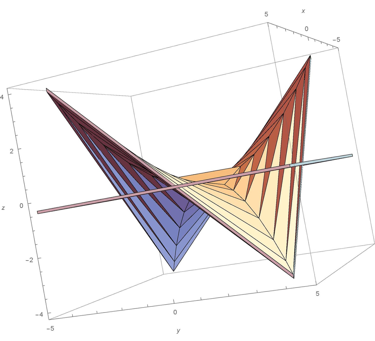 Image for entry 'Max Edge Cut'