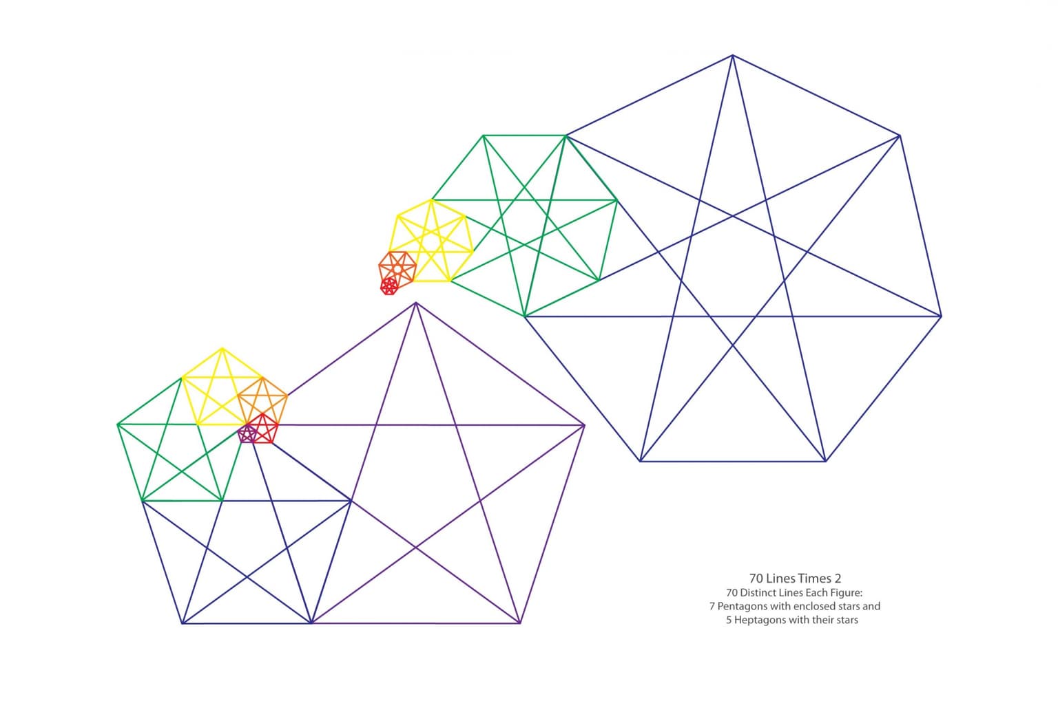 Image for 70 Lines Times 2