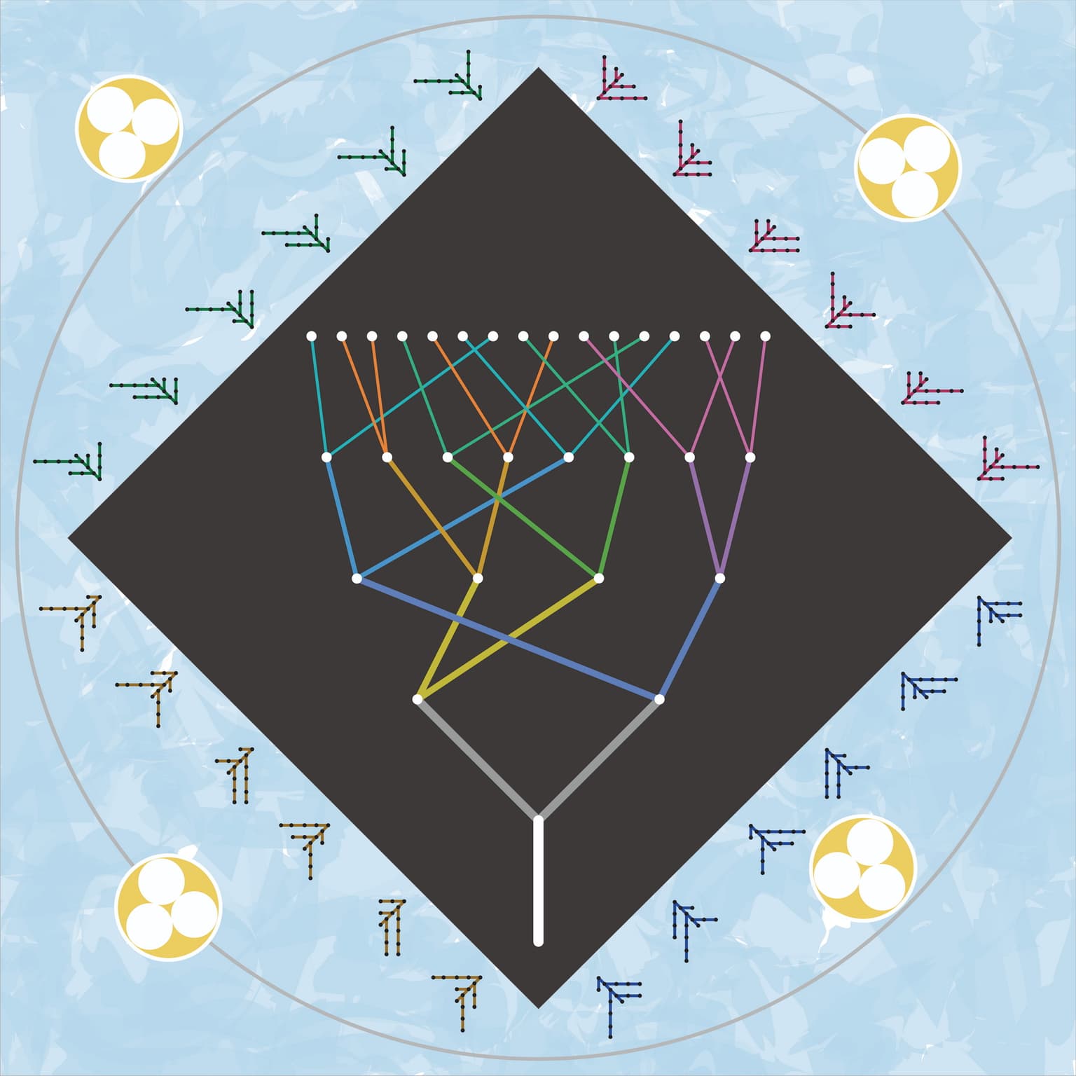 Image for entry 'Garden'