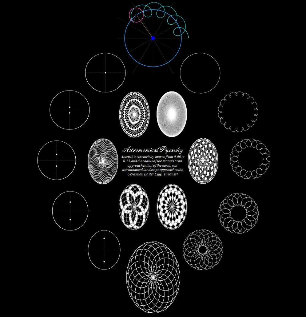 Image for entry 'Astronomical Pysanky'