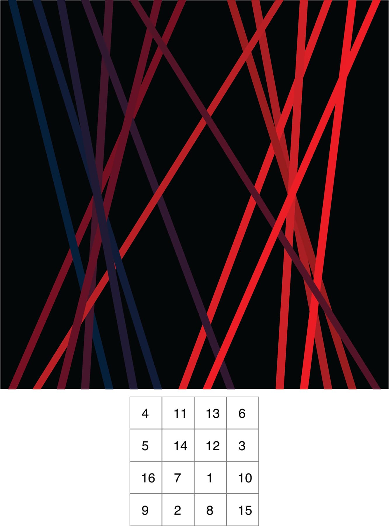 Image for entry 'H3-magic-square_4_15.01'